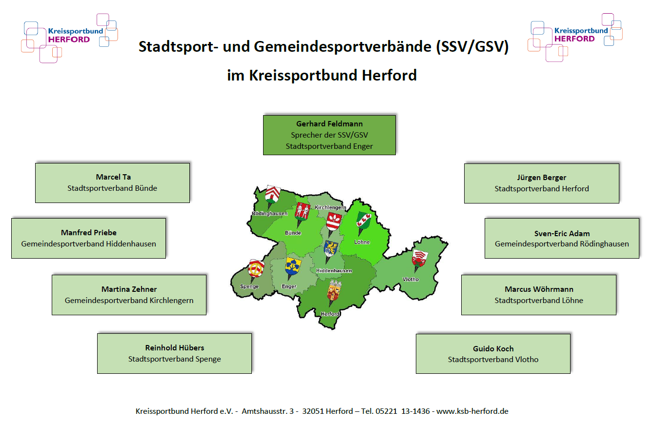 Vorsitzende der Stadt- und Gemeindesportverbände in einer Grafik dargestellt